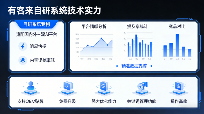 乳山星际AI-GEO对比同行有什么优势？正规AI优化服务商差异化对比
